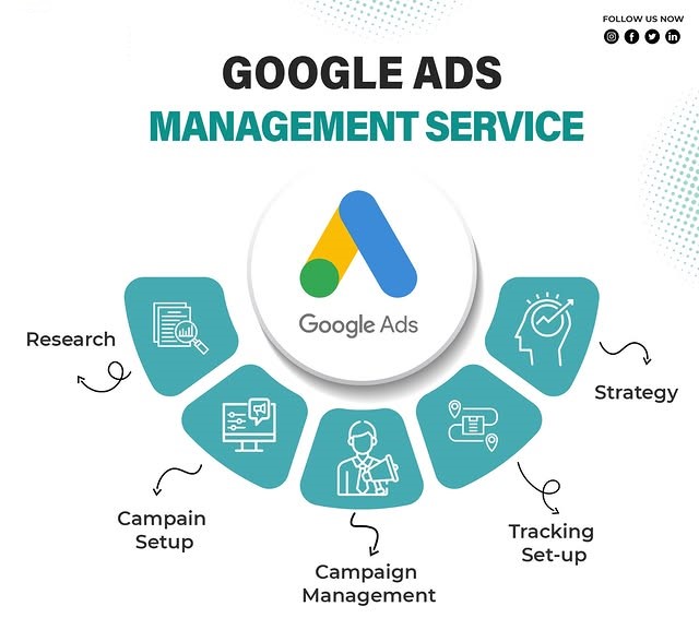 Google Ads Management Services in Toronto for Lead Generation and ROI Growth