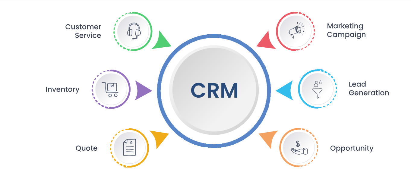 CRM Software Development | CRM Software Designing Company in Toronto