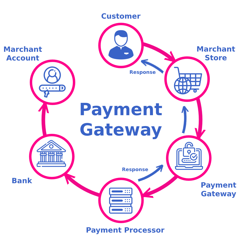 Top Features to Look for in Payment Gateway Integration Services in Toronto for Online Business