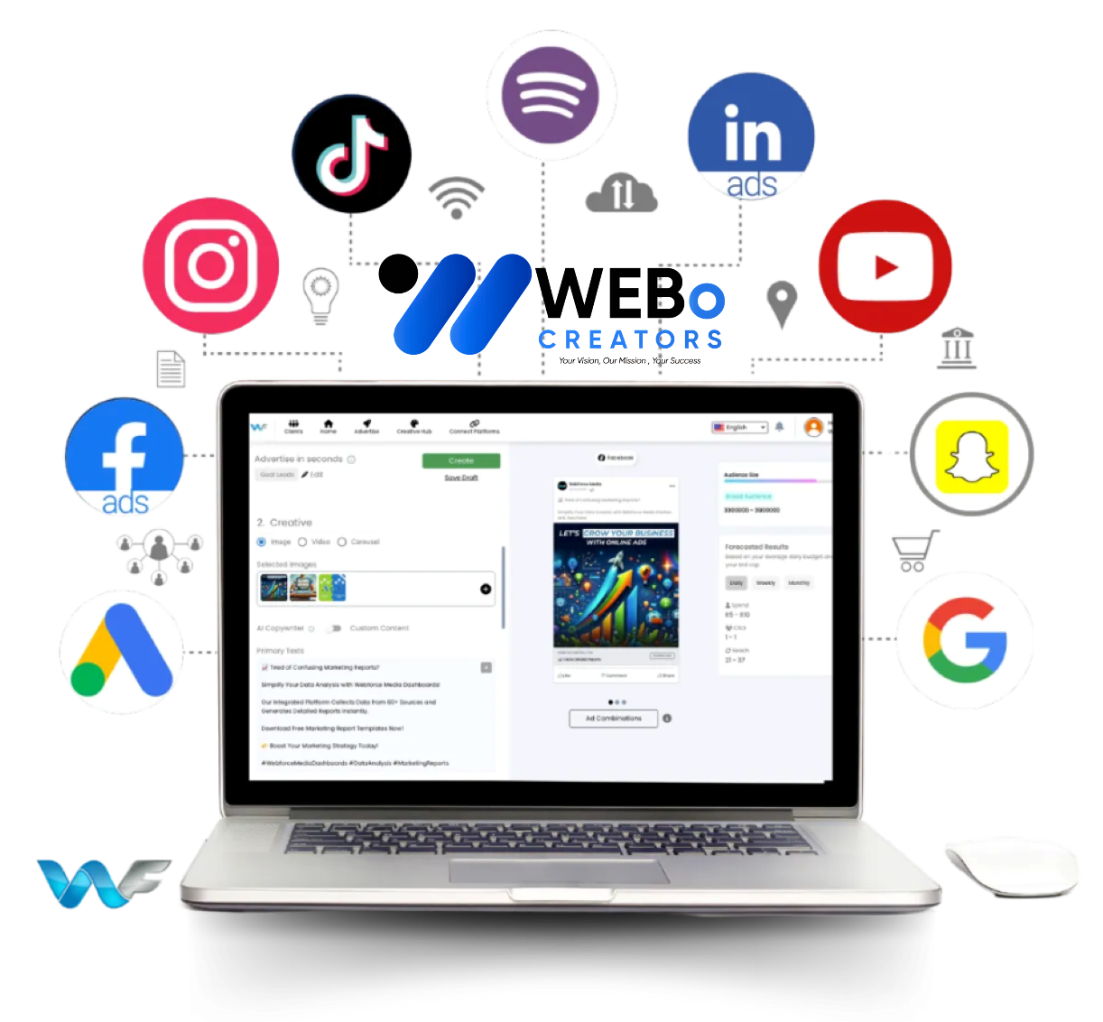 Best Ads Management & SEM Social Marketing Ads Agency in Toronto