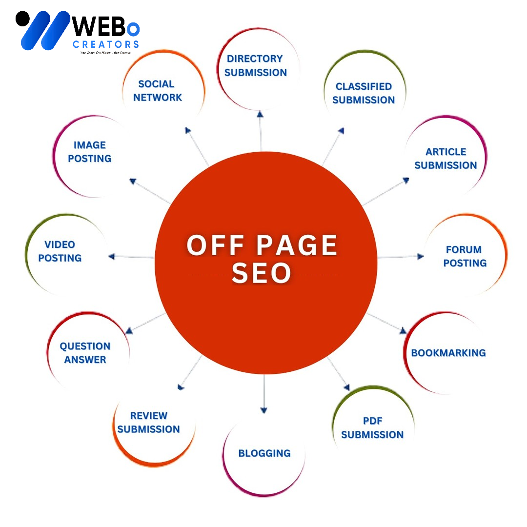 Off Page SEO Toronto Backlink Services Google Ranking Optimization