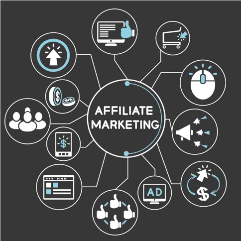 Affiliate Marketing Management Agency in Toronto - Simple & Complete Guide for 2026