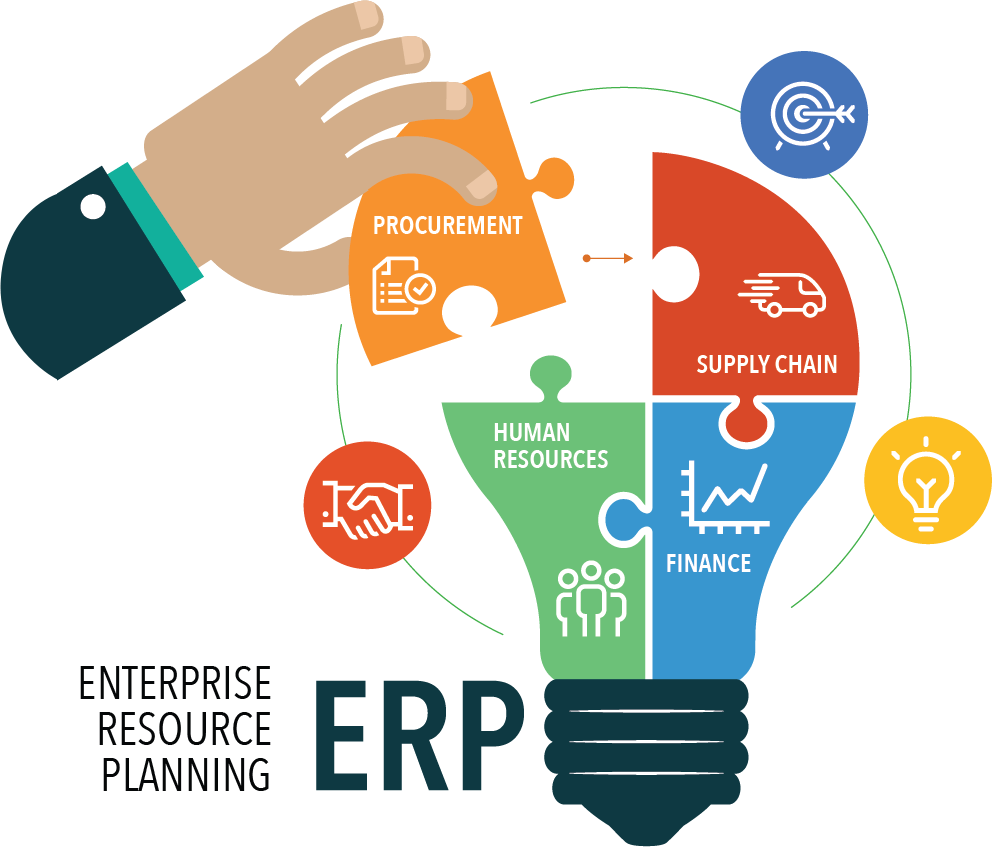 ERP System Development Guide & Management for Businesses in 2026 in Toronto