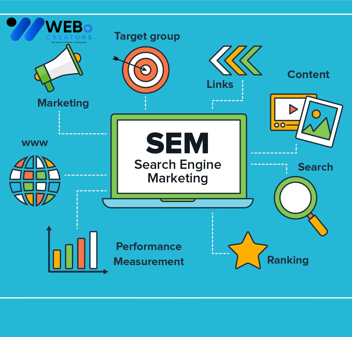 SEM Google Ads Service Toronto 2026 For Online Advertising Campaign