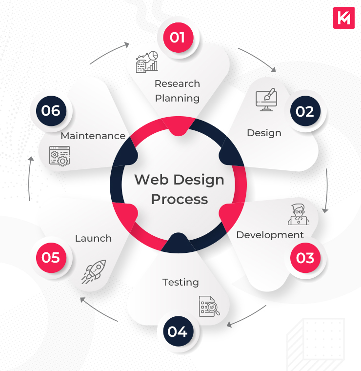 Top Responsive Web Design Services Enhanced by AI for Visibility Agency in Toronto
