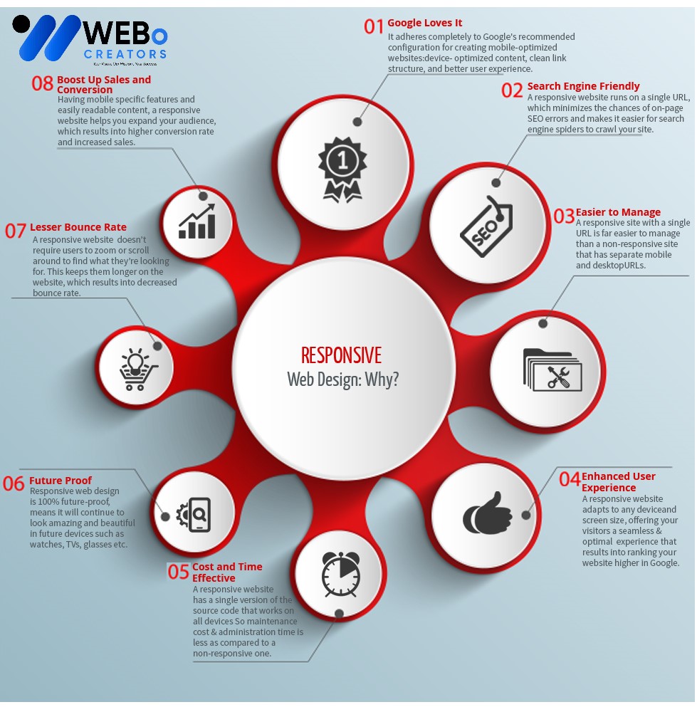 Responsive Website Design - An Expert in Mobile Friendly Website Design Solution in Toronto
