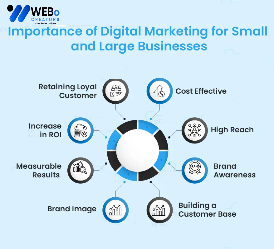 Small Business Digital Marketing Agency in Toronto: Mastering the Art of Online Visibility