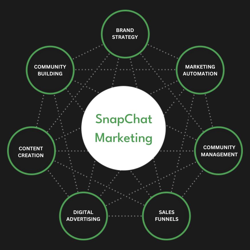 Snapchat Ads Services in Toronto | Advertise Your Business on Snapchat
