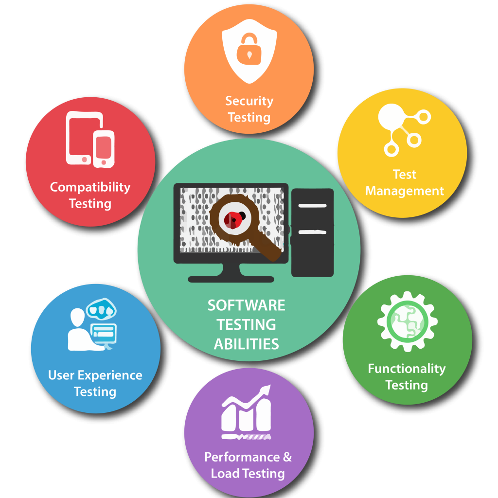 Software Testing Services in Toronto for Secure and Reliable Applications